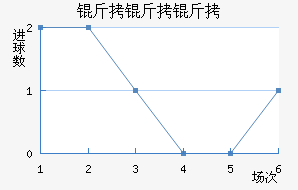 �����ɵ�����ӽ�������������