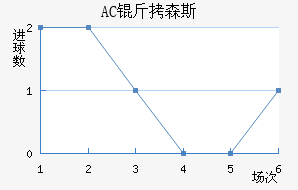 AC ��ɭ˹��������������