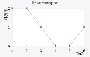 Erzurumspor��������������