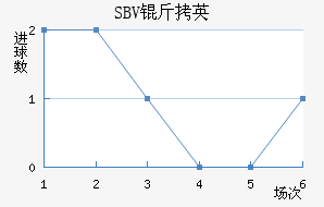 SBV��Ӣ��������������