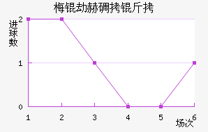 ��º�����������������