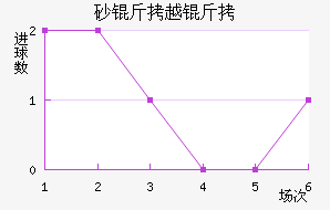 ɰ��Խ����������������