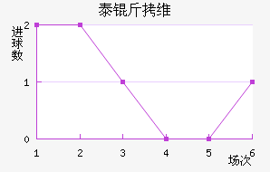 ̩��ά��������������