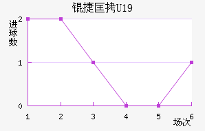 �ݿ�U19��������������