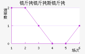 ����˹����������������