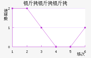 �������ؽ�������������