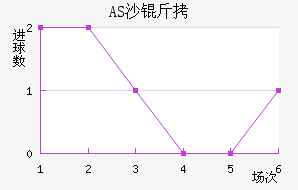 ASɳ����������������