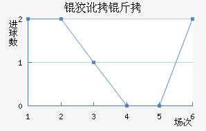 ʥ�ƶ�����������������