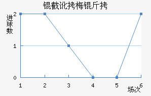 �ض�÷�Ƚ�������������