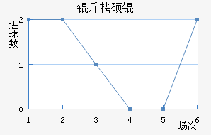 ��˶�˹�ƶ��½�������������