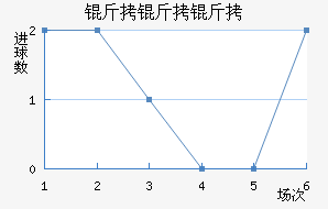 �����ؽ�������������