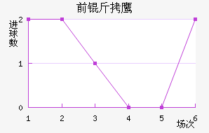 ǰ��֮ӥ��������������