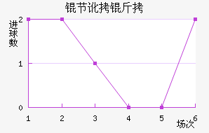 �ڶ�����������������