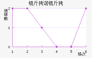 ��ŵ�߽�������������