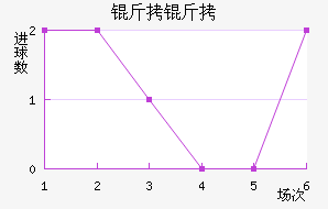 ������������������