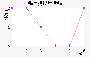 ����ӽ�������������