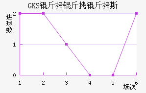 ���Ż�˹��������������