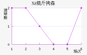 NA��ɭ��������������