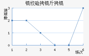 �ʼ�����������������