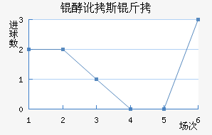 �Ͷ�˹����������������