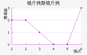 ��˹�ؽ�������������