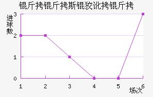 ����˹�ƶ��½�������������