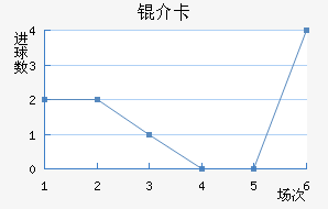 �鿨��������������