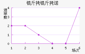 ����ŵ��������������