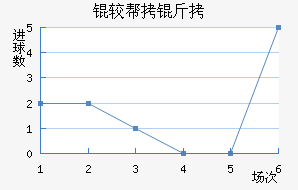 �ϰ��նٽ�������������