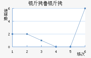 ��³�ս�������������