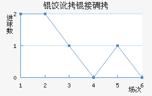 ���Ӷ�˹��������������