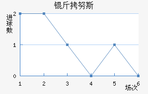 ��Ŭ˹��������������