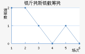 ��˹�سǽ�������������