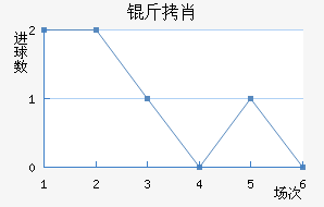 ��Ф��������������