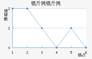 ���Ľ�������������