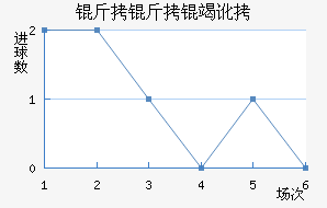 �����߶��������������