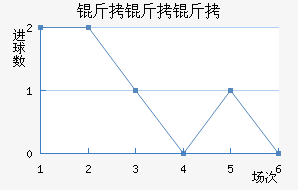 �������ǽ�������������