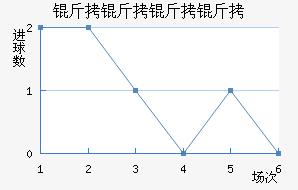 �����׽�������������