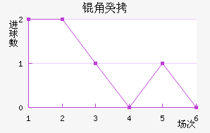 �ǹ���������������