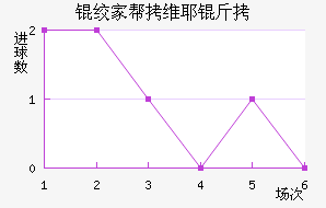 �ʼҰ�άҮ���������������