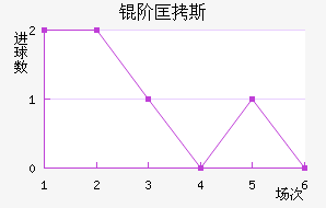 �׿�˹��ķ��������������