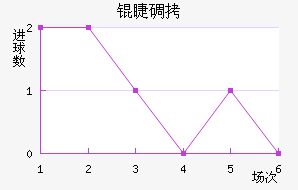 �޵Ͻ�������������