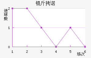 ��ŵ��������������