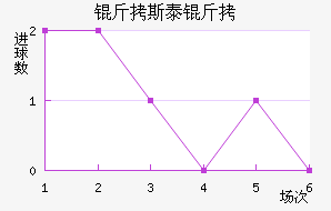 ��˹̩�Ƚ�������������