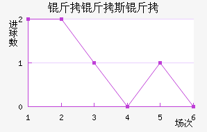 ����˹�н�������������