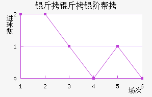�����װ½�������������