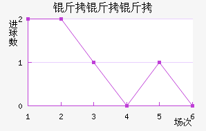 �����ؽ�������������