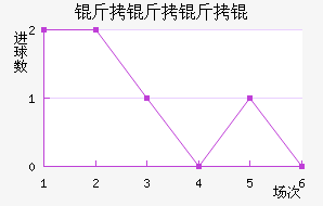 ���������������������