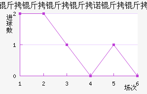 ��������ŵ�����ӽ�������������