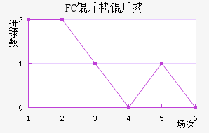 FC������������������